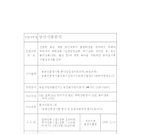 농산식품 분석(시험, 검정) 의뢰서 및 결과통지서